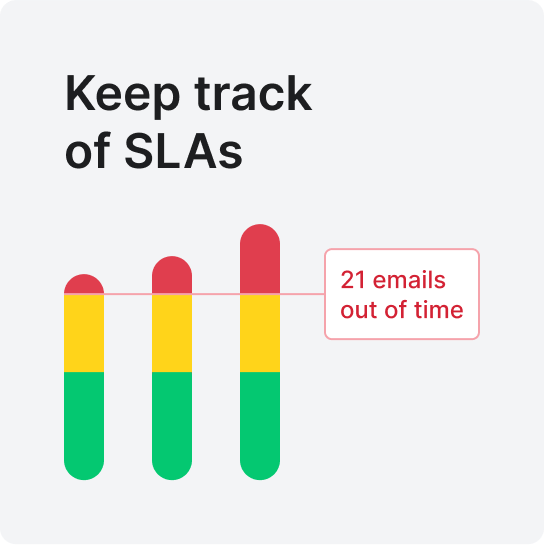Keep track of email SLAs